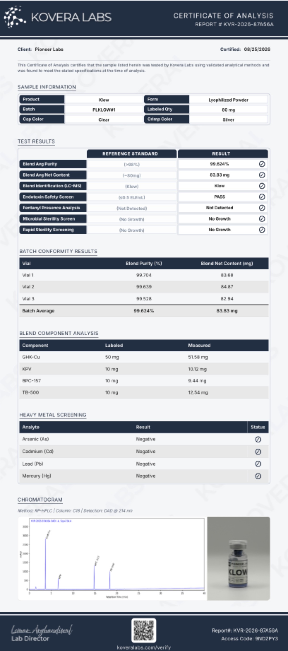 First page of the COA for KLOW – 80 MG
