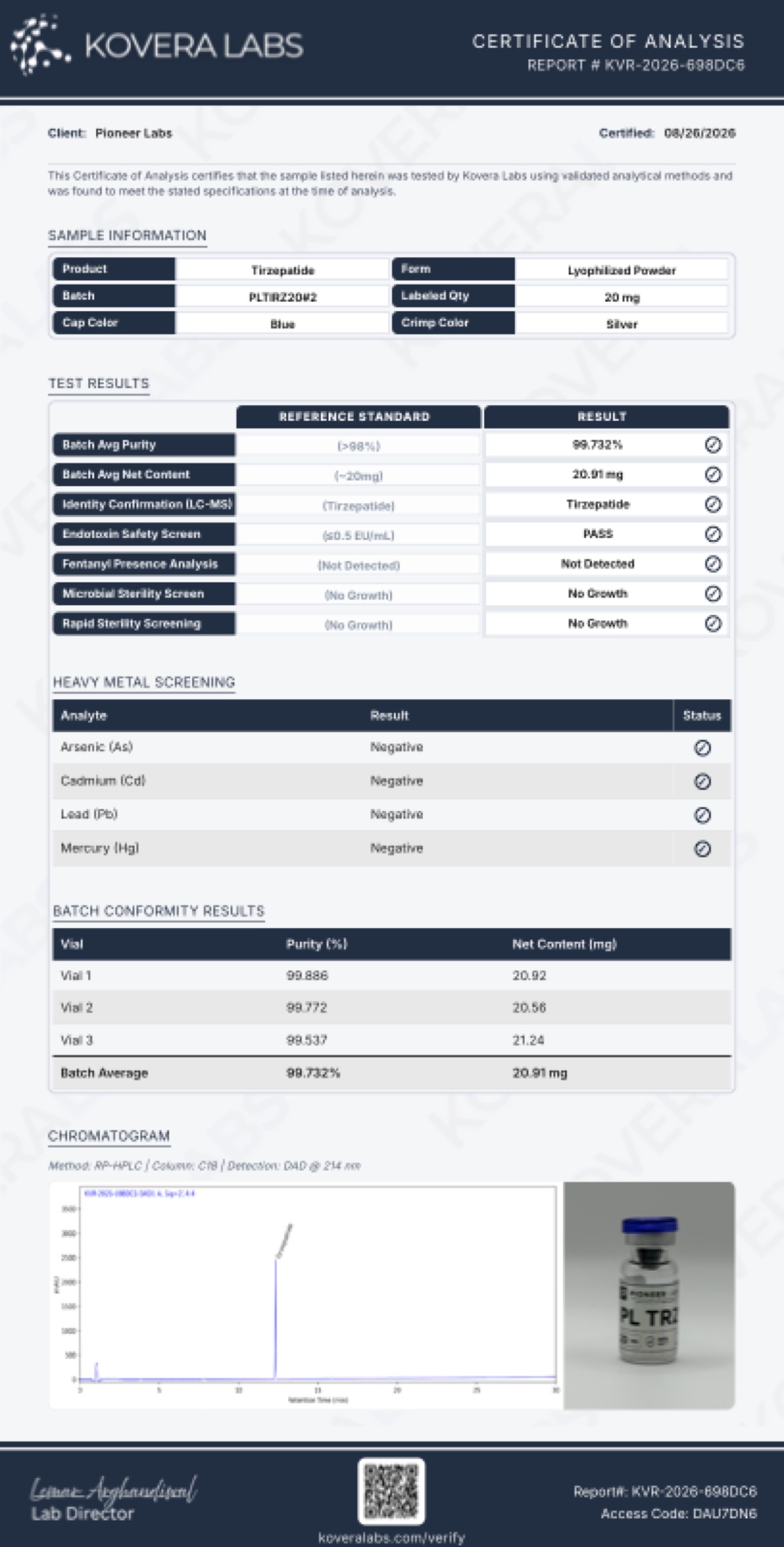 First page of the COA for PL-TRZ20 – 20 MG